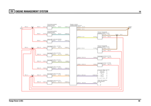 Page 78ENGINE MANAGEMENT SYSTEM 
V8
Range Rover (LHD)80
20
V8
BP,0.35Y,0.5W,0.5
RW,0.5RW,0.5RW,0.75RW,0.75
NP,0.75NR,0.75NU,0.35N,0.75N,1.5
RW,1.5
RW,0.75RW,0.75
NS,0.75O,0.75
RW,0.5
GS,0.5
RW,2.5
RW,0.5RW,0.5RW,0.75RW,0.75RW,0.75RW,0.75
RW,2.5
NW,0.75NU,0.75NG,0.75NY,0.75GU,0.5UY,0.5
N,0.5N,0.5
N,2.5
module (ECM) (D131) Engine control
Fuel injector-No.4 (T175)Fuel injector-No.6 (T177)Fuel injector-No.5 (T176)control (Y246)
Camshaft position
B
Sheet 1
Fuel injector-No.1 (T172)Fuel injector-No.3 (T174)Fuel...