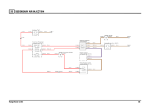 Page 84SECONDARY AIR INJECTION 
Range Rover (LHD)8620
SECONDARY AIR INJECTION
N,0.5N,0.5BRY,4.0NU,0.35
RW,4.0
RW,4.0R,4.0
R,6.0
R,35.0R,35.0
R,4.0RW,0.75
N,35.0
N,4.0N,4.0
Header-Connector (K236)
compartment (P101) Fuse box-Passenger
module (ECM) (D131) Engine control
LINK 2
60.0 Amps
C0448-7 C0162-7
module (ECM) (R116) Relay-Engine control
FUSE 51
10.0 AmpsMAXI FUSE 2
50.0 AmpsBattery (P100)12.0 Volts
pump (R223) Relay-Air injection
Pump-Air injection (M207)30.00 AmpsHeader (K109)
C0591-2
C0449-1
C1526-1...