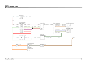 Page 86COOLING FANS 
Range Rover (LHD)8822
COOLING FANS
N,0.75
NG,0.35 (Td6)SU,0.35 (Td6)BG,0.5NO,0.75 (V8)YG,0.75 (V8)N,6.0
RU,6.0G,4.0
RY,0.75RY,2.5
R,4.0
4,RU,6.0,650
YU,0.75
2,BG,0.5,6501,N,6.0,650
R,35.0R,35.0
GY,0.75RP,0.75
WR,0.35GY,0.75
N,35.0
BG,0.35
module (ECM) (D131) Engine control
compartment (P101)
Fuse box-Passenger
Header (K109)
Ignition (Y104)
Switch-Ignition (S176)
FUSE 53
30.0 Amps
E-box (T231) Sensor-Temperature-unit (BCU) (D162)
Body control
C0005-4
Fan-E-box (M210)Cooling Fan (D241)...