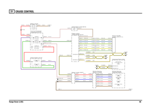 Page 88CRUISE CONTROL 
Range Rover (LHD)9031
CRUISE CONTROL
YN,MMAC (V8)YB,MMAC (V8)
YN,MMXYB,MMXN,0.5W,0.5R,0.5S,0.5U,0.5B,0.5UG,0.35YG,0.35W,0.35Y,0.35NG,0.35WG,0.35
YN,MMT (Td6)YB,MMT (Td6)
NB,1.0
G,4.0PB,4.0R,4.0PY,0.5
WS,0.35YB,0.35NB,0.5
B,0.5U,0.5W,0.5R,0.5
R,35.0R,35.0
PY,0.5GB,0.5
N,35.0
NS,0.35UG,0.35YG,0.35W,0.35Y,0.35NG,0.35WG,0.35
wheel-LH (D256) Module-Steering
module (ECM) (D131)
Engine control
Ignition (Y104)
Switch-Ignition (S176)
Auxiliary (Y163)
Rotary coupler (S227)
compartment (P101) Fuse...