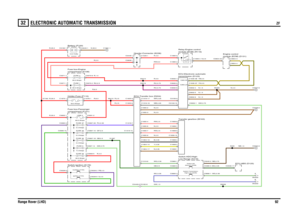 Page 90ELECTRONIC AUTOMATIC TRANSMISSION 
ZF
Range Rover (LHD)92
32
ELECTRONIC AU TOMATIC  TRANSMISSION
ZF
GB,0.5
R,1.5RU,2.5
RW,6.0
GW,0.75GB,0.5PB,4.0G,4.0R,4.0
R,35.0
R,2.5R,6.0
R,35.0R,35.0
GP,0.5PU,0.35R,6.0
R,2.5R,2.5
N,35.0
B,0.35
GW,0.75
WU,0.35GW,1.5WG,0.35N,0.35Y,0.35
BG,0.35NB,0.75WG,0.35
NB,1.0
N,2.5N,2.5
YN,0.5YB,0.5N,0.5N,1.5N,1.5N,1.5
WB,0.35WR,0.35N,2.5RW,2.5N,2.5RW,2.5R,0.5RU,0.75RU,0.75R,4.0
N,4.0
FUSE 4
30.0 AmpsFUSE 5
7.5 AmpsLINK 2
60.0 Amps
ECU-Transfer box (D204)Header-Connector...