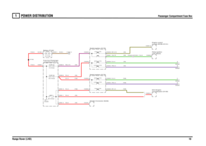 Page 10POWER DISTRIBUTION 
Passenger Compartment Fuse Box
Range Rover (LHD)10
1
POWER DISTRIBUTION
Passenger Compartment Fuse Box
R,4.0 (Td6)
G,4.0 (Td6)BY,4.0 (Td6)
R,4.0 (V8)
PB,4.0 (Td6)
R,6.0 (V8)R,4.0 (Td6)
G,0.75 (V8)BY,0.75 (V8)PB,4.0 (V8)G,4.0 (V8)
RU,0.75 (V8)R,4.0 (V8)
N,35.0
R,35.0R,35.0
G,2.5
Ignition (Y104)
Switch-Ignition (S176)
compartment (P101) Fuse box-Passenger
FUSE 53
30.0 Amps
C
Sheet3
LINK 2
60.0 Amps
BAT-1
Sheet2
Header-Connector (K236)
Auxiliary (Y163)Crank (Y162)
Immobilisation (D139)...