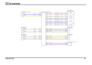 Page 93AIR SUSPENSION 
Range Rover (LHD)9534
Y,0.35U,0.35W,0.35WB,0.35SB,0.35WS,0.35WN,0.35SW,0.35SN,0.35
UP,0.75UR,0.75
US,0.5UY,0.5UB,0.75UG,0.5YP,0.5WR,0.5WP,0.75UW,0.5
YB,0.35BW,0.35YS,0.35YN,0.35BS,0.35BN,0.35WR,0.5US,0.5UY,0.5UB,0.75UG,0.5YP,0.5WP,0.75UW,0.5
Sensor-Pressure-Air (T289)Front-LH (T236) Sensor-Height-Rear-LH (T235)
Sensor-Height-
ECU-Air suspension (D199)
Rear-RH (T237)
Sensor-Height-Valve-Off-road-Rear (N142)
C0333-3 C0420-3C0333-1 C0420-1C0333-6 C0420-6C0333-7 C0420-7C0333-8 C0420-8C0333-4...