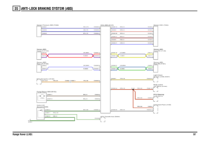 Page 95ANTI-LOCK BRAKING SYSTEM (ABS) 
Range Rover (LHD)9735
BG,0.35BN,2.5BG,2.5BP,0.75UB,0.75WU,0.75UW,MMSW,MMSUR,MMNR,MMN
WG,0.35GB,0.5YR,0.35
NR,0.35
SB,0.35
NR,0.35
UW,0.5NB,0.5BR,0.5WS,0.5WR,0.5WU,0.5UG,MMUG,MMUUY,MMVY,MMVYN,0.35
NR,0.35
YR,0.35
NR,0.35
A
Sheet1
descent (S238) Switch-HillPump-Return-ABS (M152)
1.00 Amps
Sensor-Pressure-ABS (T288)Rear-LH (T152)
Sensor-ABS-ECU-Navigation (D182)Front-LH (T150) Sensor-ABS-
ECU-ABS (D125)
unit (BCU) (D162) Body control
ECU-Transfer box (D204)
Instrument Pack...