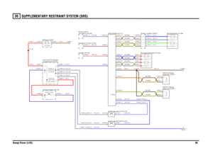 Page 96SUPPLEMENTARY RESTRAINT SYSTEM (SRS) 
Range Rover (LHD)9836
SUPPL EMENTARY RESTRAINT SYSTEM (SR S)
NP,0.35SU,0.35WR,0.35
PU,0.5
PG,0.35PG,0.35PU,0.35
PG,0.35PG,0.35PB,4.0PG,0.5R,4.0
R,35.0R,35.0
N,35.0
UP,0.35UP,0.35UW,0.35UW,0.35SB,MMKSN,MMK
US,0.5NB,0.75
YG,MMAYR,MMBNB,MMANB,MMB
NB,0.5YB,MMIYN,MMIWN,MMJWB,MMJUN,MMGUB,MMG
S,0.5LG,0.5U,0.5
Auxiliary (Y163)Switch-Ignition (S176)
C0255-17 C0752-17C0253-5 C0751-5C0255-5 C0752-5unit (BCU) (D162) Body control
compartment (P101) Fuse box-PassengerBattery...