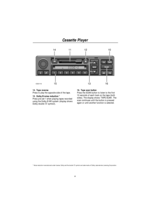 Page 9Cassette Player
6
10111214
13 1516ICE0115
14. Tape reverse
Press to play the opposite side of the tape.
15. Dolby B noise reduction *
Press pre-set 1 when playing tapes recorded
using the Dolby B NR system (display shows
Dolby double D symbol).16. Tape scan button
Press the SCAN button to listen to the first
10 seconds of each track on the tape (both
sides). The display shows TAPE SCAN. The
scan continues until the button is pressed
again or until another function is selected.
* Noise reduction...