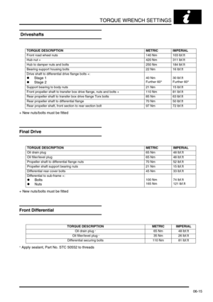 Page 104TORQUE WRENCH SETTINGS
06-15
 Driveshafts
+ New nuts/bolts must be fitted
Final Drive
+ New nuts/bolts must be fitted
Front Differential
+ Apply sealant, Part No. STC 50552 to threads
TORQUE DESCRIPTION METRIC IMPERIAL
Front road wheel nuts  140 Nm 103 lbf.ft
Hub nut +420 Nm 311 lbf.ft
Hub to damper nuts and bolts 250 Nm 184 lbf.ft
Bearing support housing bolts 22 Nm 16 lbf.ft
Drive shaft to differential drive flange bolts +:
lStage 1
lStage 240 Nm
Further 60°30 lbf.ft
Further 60°
Support bearing to body...