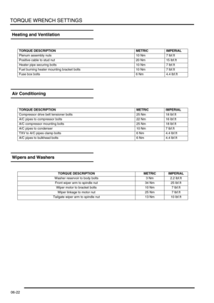Page 111TORQUE WRENCH SETTINGS
06-22
 Heating and Ventilation
 Air Conditioning
 Wipers and Washers
TORQUE DESCRIPTION METRIC IMPERIAL
Plenum assembly nuts 10 Nm 7 lbf.ft
Positive cable to stud nut 20 Nm 15 lbf.ft
Heater pipe securing bolts 10 Nm 7 lbf.ft
Fuel burning heater mounting bracket bolts 10 Nm 7 lbf.ft
Fuse box bolts 6 Nm 4.4 lbf.ft
TORQUE DESCRIPTION METRIC IMPERIAL
Compressor drive belt tensioner bolts 25 Nm 18 lbf.ft
A/C pipes to compressor bolts 22 Nm 16 lbf.ft
A/C compressor mounting bolts 25 Nm...