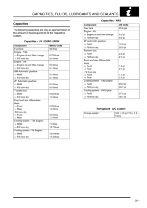Page 120CAPACITIES, FLUIDS, LUBRICANTS AND SEALANTS
09-1
CAPACITIES, FLUIDS, LUBRICANTS AND SEALANTS
Capacities
The following capacities are only an approximation of 
the amount of fluid required to fill the respective 
system.
Capacities - UK  EURO  ROWCapacities - NAS
Refrigerant - A/C system
Component Metric Units
Fuel tank 98 litres
Engine - Td6:
⇒ Engine oil and filter change 8.75 litres
⇒ Fill from dry 9.5 litres
Engine - V8:
⇒ Engine oil and filter change 8.5 litres
⇒ Fill from dry 9.1 litres
GM Automatic...