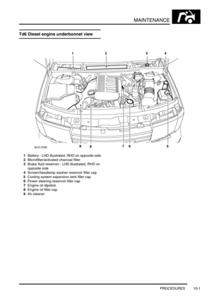 Page 124MAINTENANCE
PROCEDURES 10-1
MAINTENANCE PROCEDURES
Td6 Diesel engine underbonnet view
1Battery - LHD illustrated, RHD on opposite side
2Microfilter/activated charcoal filter
3Brake fluid reservoir - LHD illustrated, RHD on 
opposite side
4Screen/headlamp washer reservoir filler cap
5Cooling system expansion tank filler cap
6Power steering reservoir filler cap
7Engine oil dipstick
8Engine oil filler cap
9Air cleaner 