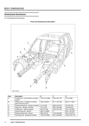 Page 715BODY DIMENSIONS
-2 BODY DIMENSIONS
Dimensional Illustrations
X,Y,Z Dimensional Information
Front end dimensional information
Item Description X Y Z
A Tooling hole - front armature mounting 
bracket-707.8 (-27.866) 578.5 (22.775) 241 (9.488)
B Valance outer - headlamp mounting 
panel lower fixing hole-580 (-22.834) 817.1 (32.169) 693.7 (11.255)
C Outboard fixing hole - damper mounting 4.2 (0.165) 649.6 (25.574) 755 (29.724)
D Large hole - damper mounting 3.2 (0.126) 586.3 (23.082) 750 (29.527)
E Tooling...