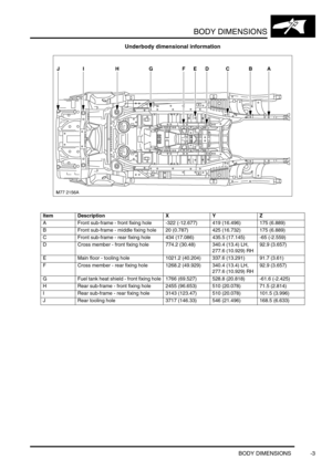 Page 716BODY DIMENSIONS
BODY DIMENSIONS -3
Underbody dimensional information 
Item Description X Y Z
A Front sub-frame - front fixing hole -322 (-12.677) 419 (16.496) 175 (6.889)
B Front sub-frame - middle fixing hole 20 (0.787) 425 (16.732) 175 (6.889)
C Front sub-frame - rear fixing hole 434 (17.086) 435.5 (17.145) -65 (-2.559)
D Cross member - front fixing hole 774.2 (30.48) 340.4 (13.4) LH, 
277.6 (10.929) RH92.9 (3.657)
E Main floor - tooling hole 1021.2 (40.204) 337.6 (13.291) 91.7 (3.61)
F Cross member -...