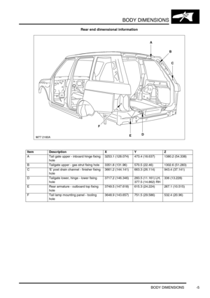 Page 718BODY DIMENSIONS
BODY DIMENSIONS -5
Rear end dimensional information
Item Description X Y Z
A Tail gate upper - inboard hinge fixing 
hole3253.1 (128.074) 473.4 (18.637) 1380.2 (54.338)
B Tailgate upper - gas strut fixing hole 3351.8 (131.96) 570.5 (22.46) 1302.6 (51.283)
C E post drain channel - finisher fixing 
hole3661.2 (144.141) 663.3 (26.114) 943.4 (37.141)
D Tailgate lower, hinge - lower fixing 
hole3717.2 (146.346) 283.5 (11.161) LH, 
377.5 (14.862) RH336 (13.228)
E Rear armature - outboard top...