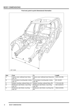 Page 719BODY DIMENSIONS
-6 BODY DIMENSIONS
Front end, point to point dimensional information
Item From To Length
A Valance outer, bulkhead lower fixing 
hole, LHValance outer, bulkhead lower fixing hole, 
RH1634.2 (64.338)
B Front armature mounting plate, tooling 
hole, LH Front armature mounting plate, tooling 
hole, RH 861 (33.897)
C Damper mounting, outboard fixing, LH Damper mounting, outboard fixing, RH 1172.6 (46.165)
D Windscreen side finisher, lower fixing 
hole, LHWindscreen side finisher, lower fixing...