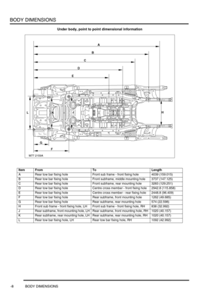 Page 721BODY DIMENSIONS
-8 BODY DIMENSIONS
Under body, point to point dimensional information
Item From To Length
A Rear tow bar fixing hole Front sub frame - front fixing hole 4039 (159.015)
B Rear tow bar fixing hole Front subframe, middle mounting hole 3737 (147.125)
C Rear tow bar fixing hole Front subframe, rear mounting hole 3283 (129.251)
D Rear tow bar fixing hole Centre cross member - front fixing hole 2942.8 (115.858)
E Rear tow bar fixing hole Centre cross member - rear fixing hole 2448.8 (96.409)
F...