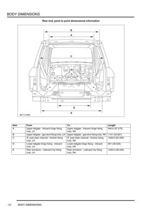 Page 723BODY DIMENSIONS
-10 BODY DIMENSIONS
Rear end, point to point dimensional information
Item From To Length
A Upper tailgate - inboard hinge fixing 
hole, LHUpper tailgate - inboard hinge fixing 
hole, RH946.8 (37.275)
B Upper tailgate - gas strut fixing hole, LH Upper tailgate - gas strut fixing hole, RH 1141 (44.921)
C E post drain channel - finisher fixing 
hole, LHE post drain channel - finisher fixing 
hole, RH1326.6 (52.228)
D Lower tailgate hinge fixing - inboard 
hole, LHLower tailgate hinge fixing...