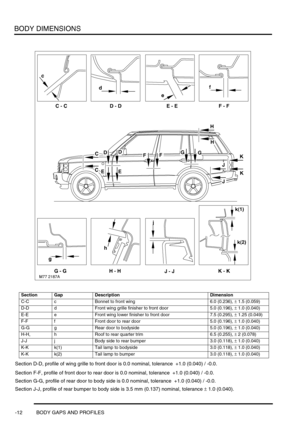 Page 725BODY DIMENSIONS
-12 BODY GAPS AND PROFILES
Section D-D, profile of wing grille to front door is 0.0 nominal, tolerance  +1.0 (0.040) / -0.0.
Section F-F, profile of front door to rear door is 0.0 nominal, tolerance  +1.0 (0.040) / -0.0.
Section G-G, profile of rear door to body side is 0.0 nominal, tolerance  +1.0 (0.040) / -0.0.
Section J-J, profile of rear bumper to body side is 3.5 mm (0.137) nominal, tolerance ± 1.0 (0.040).
Section Gap Description Dimension
C-C c Bonnet to front wing 6.0 (0.236), ±...