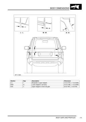 Page 726BODY DIMENSIONS
BODY GAPS AND PROFILES -13
Section Gap Description Dimension
L-L l Bodyside to upper tailgate  4.0 (0.157), ± 1.0 (0.040)
M-M m Lower tailgate to tail lamp 5.0 (0.196), ± 1.5 (0.059)
N-N n Upper tailgate to lower tail gate 20 (0.787), ± 2 (0.078) 