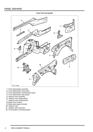 Page 729PANEL REPAIRS
-2 REPLACEMENT PANELS
Inner front end panels
1Front sidemember assembly
2Front sidemember inner panel
3Front sidemember reinforcement panel
4Front sidemember outer panel
5Valance inner assembly
6Valance inner closing panel
7Valance inner reinforcement
8Brake hose bracket
9Brake pipe support bracket
10Valance outer
11Valance outer extension
12Front bumper mounting bracket 