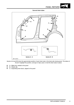 Page 732PANEL REPAIRS
REPLACEMENT PANELS -5
Sunroof drain tubes 
Section A-A and B-B show the approximate position of each drain tube in the body side closing panel. The letters A, 
B and C highlight the position, and type of clips used, to hold the drain tubes in place.
lA = Metal clip, welded to the panel
lB = Plastic clip
lC = Expanding foam block, clipped to the panel
M77 2181A
Section A - ASection B - B
BBA
A
AA
B
B
BBB
C
B 