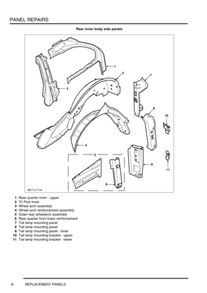 Page 733PANEL REPAIRS
-6 REPLACEMENT PANELS
Rear inner body side panels 
1Rear quarter inner - upper
2D Post inner
3Wheel arch assembly
4Wheel arch reinforcement assembly
5Outer rear wheelarch assembly
6Rear quarter front lower reinforcement
7Tail lamp mounting panel
8Tail lamp mounting panel
9Tail lamp mounting panel - inner
10Tail lamp mounting bracket - upper
11Tail lamp mounting bracket - lower 