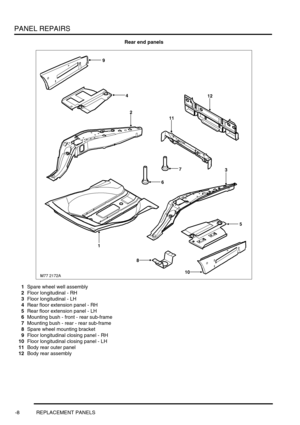 Page 735PANEL REPAIRS
-8 REPLACEMENT PANELS
Rear end panels
1Spare wheel well assembly
2Floor longitudinal - RH
3Floor longitudinal - LH
4Rear floor extension panel - RH
5Rear floor extension panel - LH
6Mounting bush - front - rear sub-frame
7Mounting bush - rear - rear sub-frame
8Spare wheel mounting bracket
9Floor longitudinal closing panel - RH
10Floor longitudinal closing panel - LH
11Body rear outer panel
12Body rear assembly 