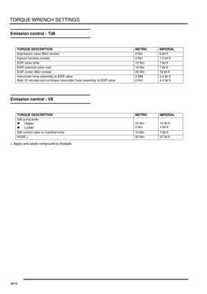 Page 95TORQUE WRENCH SETTINGS
06-6
Emission control - Td6
Emission control - V8
+ Apply anti-seize compound to threads
TORQUE DESCRIPTION METRIC IMPERIAL
Depression valve Allen screws 8 Nm 6 lbf.ft
Injector harness screws 2 Nm 1.5 lbf.ft
EGR valve bolts 10 Nm 7 lbf.ft
EGR solenoid valve nuts 10 Nm 7 lbf.ft
EGR cooler Allen screws 25 Nm 18 lbf.ft
Intercooler hose assembly to EGR valve
Wait 10 minutes and re-torque intercooler hose assembly to EGR valve6 NM
6 Nm4.4 lbf.ft
4.4 lbf.ft
TORQUE DESCRIPTION METRIC...