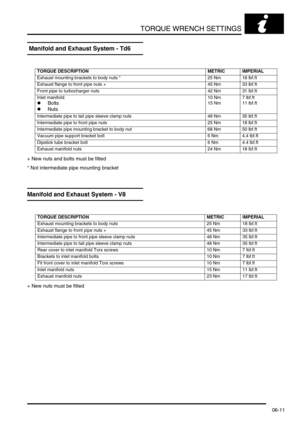 Page 100TORQUE WRENCH SETTINGS
06-11
 Manifold and Exhaust System - Td6
+ New nuts and bolts must be fitted
* Not intermediate pipe mounting bracket
Manifold and Exhaust System - V8
+ New nuts must be fitted
TORQUE DESCRIPTION METRIC IMPERIAL
Exhaust mounting brackets to body nuts * 25 Nm 18 lbf.ft
Exhaust flange to front pipe nuts + 45 Nm 33 lbf.ft
Front pipe to turbocharger nuts  42 Nm 31 lbf.ft
Inlet manifold:
lBolts
lNuts
10 Nm
15 Nm7 lbf.ft
11 lbf.ft
Intermediate pipe to tail pipe sleeve clamp nuts 48 Nm 35...