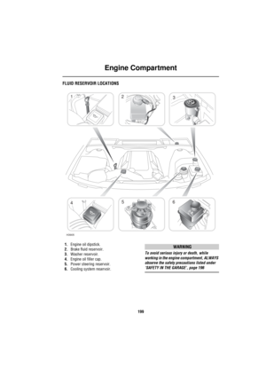 Page 200Engine Compartment
199
E ngine  Co mpartme ntFLUID RESERVOIR LOCATIONS
1.Engine oil dipstick.
2.Brake fluid reservoir.
3.Washer reservoir.
4.Engine oil filler cap.
5.Power steering reservoir. 
6.Cooling system reservoir.WARNING
To avoid serious injury or death, while 
working in the engine compartment, ALWAYS 
observe the safety precautions listed under 
‘SAFETY IN THE GARAGE’, page 196
H3905
123
456 