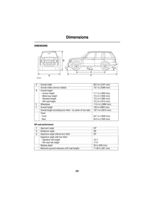 Page 282Dimensions
281
DimensionsDIMENSIONS
Off road performance
H3769
B
AC
G
D
E
F
A Overall width 86.3 in (2191 mm)
Overall width (mirrors folded) 79.1 in (2009 mm)
B Overall height 
 - Access height
 - Motorway height
 - Standard height
 - Off-road height71.7 in (1820 mm)
72.4 in (1840 mm)
73.3 in (1863 mm)
75.3 in (1913 mm)
E Wheelbase 113.4 in (2880 mm)
F Overall length 195 in (4950 mm)
Overall length (including tow hitch - to center of tow ball) 197.4 in (5015 mm)
Track:
- Front 64.1 in (1629 mm)
- Rear...