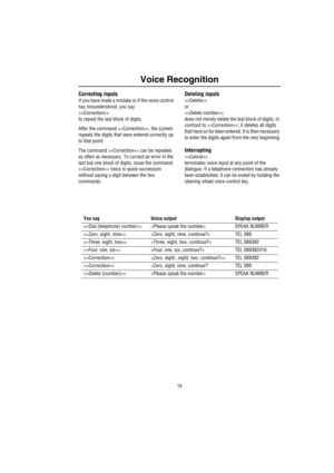 Page 7875
Voice Recognition
Correcting inputs
If you have made a mistake or if the voice control 
has misunderstood, you say:
>>Correction>CorrectionCorrection>Correction>Delete>Delete number>CorrectionCancel>Dial (telephone) numberPlease speak the number< SPEAK NUMBER
>>Zero, eight, nineZero, eight, nine, continue?< TEL 089
>>Three, eight, twoThree, eight, two, continue?< TEL 089382
>>Four, one, sixFour, one, six, continue?< TEL 089382416
>>CorrectionZero, eight...eight, two, continue?>CorrectionZero, eight,...