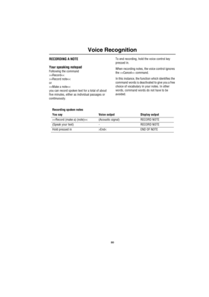 Page 8380
Voice Recognition
RECORDING A NOTE
Your speaking notepad
Following the command
>>Record>Record note>Make a note>Cancel>Record (make a) (note)End< END OF NOTE 