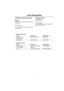 Page 8481
Voice Recognition
LISTENING TO AND DELETING A NOTE
Notepad
Recorded notes are recalled with the command
>>Read note>Read notepad>Delete notepad>Clear notepad>Read note>Read notepad>Delete notepad>Clear notepadYesThe notepad is cleared< NOTEPAD CLEARED 