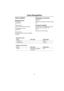 Page 8683
Voice Recognition
GENERAL COMMANDS
Adjusting the volume
The commands
>>Volume up>Volume down>Volume up>Volume down>HelpSorry>Volume up>Volume down>Help(Reads out the telephone 
commands)