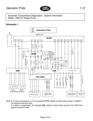 Page 3Page 2 of 24
1-13 Operation Pride
Automatic Transmission Diagnostics - System Information
Model: 1995-97 Range Rover
Schematic 1
MV1MV2TC LOCKPRESSURE 
LRLR
32 15 17 34 18 35 16 33
KRKUKNKBBG
NBNBNBNB
MILInstrument Pack
C4 C31 A27 A29C27 A23 A22 C7
BeCM
GEMS
Serial Link
H Gate C617
X Y Z
Vehicle SpeedEngine Speed
MILFuel LevelP1607
P0460/1(                     )
(                     )
ABS
TCU C603TCM
19 17 32 31 7 30 1350
29
Output Shaft
Speed Sensor
Motor Encoder
14
19 5 24 42 6 20 2 38 32 47 213
(ECU...