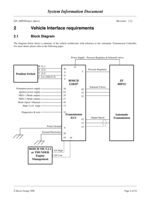 Page 30System Information Document
____________________________________________________________________________________________________
_
[ZF_4SPD\Project_Specs][Revision:   2.3]
____________________________________________________________________________________________________
_
© Rover Group 1998Page 4 of 52 2 Vehicle Interface requirements
2.1 Block Diagram
The Diagram below shows a summary of the vehicle architecture with reference to the Automatic Transmission Controller.
For more detail, please refer to...