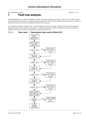 Page 58System Information Document
____________________________________________________________________________________________________
_
[ZF_4SPD\Project_Specs][Revision:   2.3]
____________________________________________________________________________________________________
_
© Rover Group 1998Page 32 of 52 7 Fault tree analysis
The following pages are a guide to fixing faults with the electronic automatic transmission.  In order to solve  fault, the fault
trees indicate the most logical way a problem...