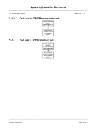 Page 60System Information Document
____________________________________________________________________________________________________
_
[ZF_4SPD\Project_Specs][Revision:   2.3]
____________________________________________________________________________________________________
_
© Rover Group 1998Page 34 of 52 7.1.1.3 Fault code 3 – EEPROM communication fault
7.1.1.4 Fault code 4 – EPROM checksum fault 