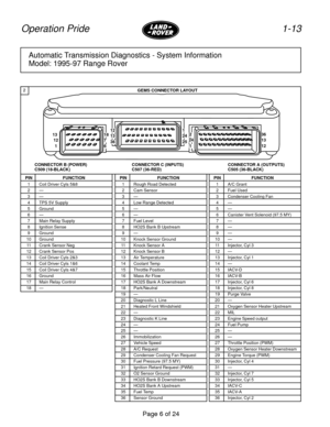 Page 7Page 6 of 24
1-13 Operation Pride
Automatic Transmission Diagnostics - System Information
Model: 1995-97 Range Rover

PIN FUNCTION
1 Rough Road Detected
2 Cam Sensor
3Ð
4 Low Range Detected
5Ð
6Ð
7 Fuel Level
8 HO2S Bank B Upstream
9Ð
10 Knock Sensor Ground
11 Knock Sensor A
12 Knock Sensor B
13 Air Temperature
14 Coolant Temp
15 Throttle Position
16 Mass Air Flow
17 HO2S Bank A Downstream
18 Park/Neutral
19 Ð
20 Diagnostic L Line
21 Heated Front Windshield
22 Ð
23 Diagnostic K Line
24 Ð
25 Ð
26...