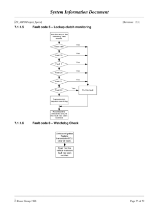 Page 61System Information Document
____________________________________________________________________________________________________
_
[ZF_4SPD\Project_Specs][Revision:   2.3]
____________________________________________________________________________________________________
_
© Rover Group 1998Page 35 of 52 7.1.1.5 Fault code 5 – Lockup clutch monitoring
7.1.1.6 Fault code 6 – Watchdog Check 