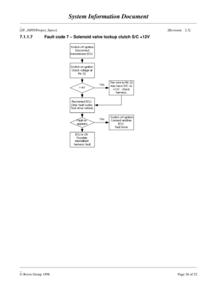 Page 62System Information Document
____________________________________________________________________________________________________
_
[ZF_4SPD\Project_Specs][Revision:   2.3]
____________________________________________________________________________________________________
_
© Rover Group 1998Page 36 of 52 7.1.1.7 Fault code 7 – Solenoid valve lockup clutch S/C +12V 