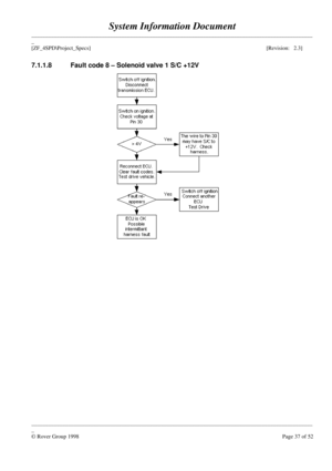 Page 63System Information Document
____________________________________________________________________________________________________
_
[ZF_4SPD\Project_Specs][Revision:   2.3]
____________________________________________________________________________________________________
_
© Rover Group 1998Page 37 of 52 7.1.1.8 Fault code 8 – Solenoid valve 1 S/C +12V 