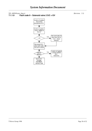 Page 64System Information Document
____________________________________________________________________________________________________
_
[ZF_4SPD\Project_Specs][Revision:   2.3]
____________________________________________________________________________________________________
_
© Rover Group 1998Page 38 of 52 7.1.1.9 Fault code 9 – Solenoid valve 2 S/C +12V 