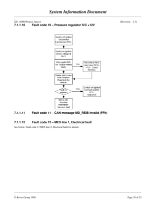 Page 65System Information Document
____________________________________________________________________________________________________
_
[ZF_4SPD\Project_Specs][Revision:   2.3]
____________________________________________________________________________________________________
_
© Rover Group 1998Page 39 of 52 7.1.1.10 Fault code 10 – Pressure regulator S/C +12V
7.1.1.11 Fault code 11 – CAN message MD_REIB invalid (FFh)
7.1.1.12 Fault code 12 – MES line 1, Electrical fault
See below, Fault code 13 MES line 2,...