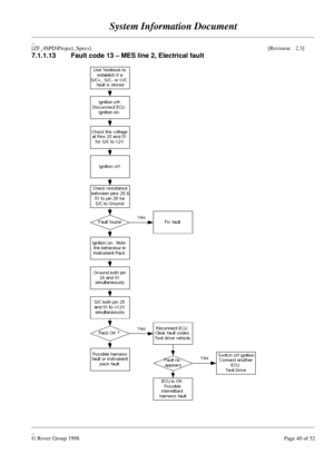 Page 66System Information Document
____________________________________________________________________________________________________
_
[ZF_4SPD\Project_Specs][Revision:   2.3]
____________________________________________________________________________________________________
_
© Rover Group 1998Page 40 of 52 7.1.1.13 Fault code 13 – MES line 2, Electrical fault 