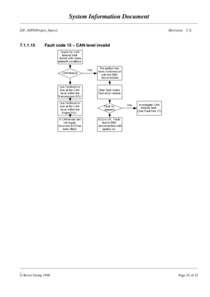 Page 68System Information Document
____________________________________________________________________________________________________
_
[ZF_4SPD\Project_Specs][Revision:   2.3]
____________________________________________________________________________________________________
_
© Rover Group 1998Page 42 of 52 7.1.1.15 Fault code 15 – CAN level invalid 