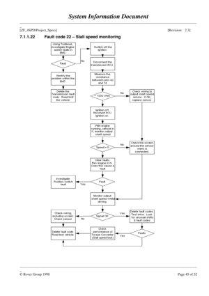 Page 71System Information Document
____________________________________________________________________________________________________
_
[ZF_4SPD\Project_Specs][Revision:   2.3]
____________________________________________________________________________________________________
_
© Rover Group 1998Page 45 of 52 7.1.1.22 Fault code 22 – Stall speed monitoring 