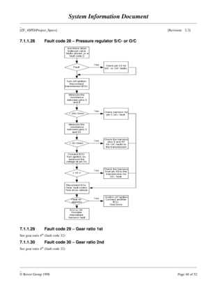 Page 74System Information Document
____________________________________________________________________________________________________
_
[ZF_4SPD\Project_Specs][Revision:   2.3]
____________________________________________________________________________________________________
_
© Rover Group 1998Page 48 of 52 7.1.1.28 Fault code 28 – Pressure regulator S/C- or O/C
7.1.1.29 Fault code 29 – Gear ratio 1st
See gear ratio 4th
 (fault code 32)
7.1.1.30 Fault code 30 – Gear ratio 2nd
See gear ratio 4th
 (fault...