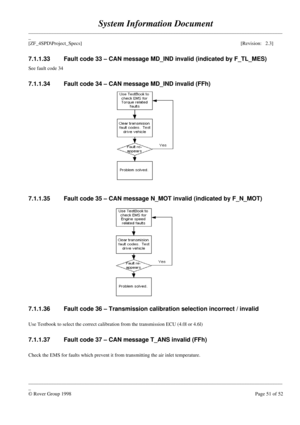 Page 77System Information Document
____________________________________________________________________________________________________
_
[ZF_4SPD\Project_Specs][Revision:   2.3]
____________________________________________________________________________________________________
_
© Rover Group 1998Page 51 of 52 7.1.1.33 Fault code 33 – CAN message MD_IND invalid (indicated by F_TL_MES)
See fault code 34
7.1.1.34 Fault code 34 – CAN message MD_IND invalid (FFh)
7.1.1.35 Fault code 35 – CAN message N_MOT invalid...