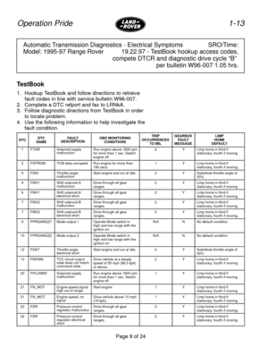 Page 9Page 8 of 24
1-13 Operation Pride
Automatic Transmission Diagnostics - Electrical Symptoms SRO/Time:
Model: 1995-97 Range Rover 19.22.97 - TestBook hookup access codes,
 compete DTCR and diagnostic drive cycle ªBº 
per bulletin W96-007 1.05 hrs.
TestBook
1. Hookup TestBook and follow directions to retreive
fault codes in line with service bulletin W96-007.
2. Complete a DTC refport and fax to LRNkA.
3. Follow diagnostic directions from TestBook in order
to locate problem.
4. Use the following information...